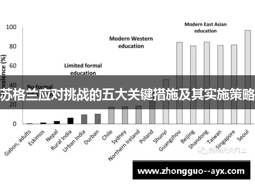 苏格兰应对挑战的五大关键措施及其实施策略