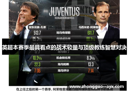 英超本赛季最具看点的战术较量与顶级教练智慧对决