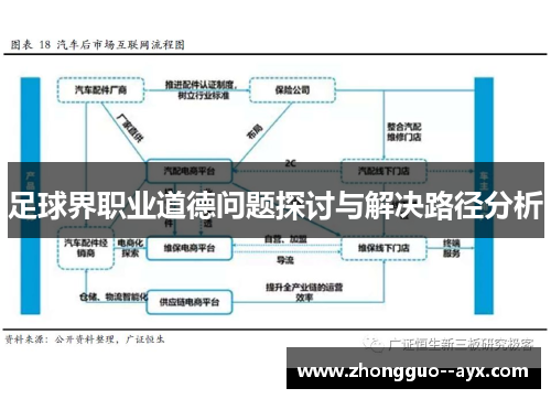 足球界职业道德问题探讨与解决路径分析 足球界职业道德问题探讨与解决路径分析