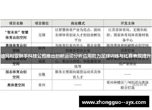 迪玛利亚联手科技公司推出创新运动分析应用助力足球训练与比赛表现提升
