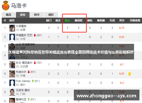 久保建英对阵摩纳哥意甲关键战高光表现全面回顾技战术价值与比赛影响解析 久保建英对阵摩纳哥意甲关键战高光表现全面回顾技战术价值与比赛影响解析