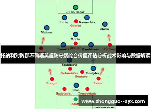 托纳利对阵那不勒斯英超防守端综合价值评估分析战术影响与数据解读