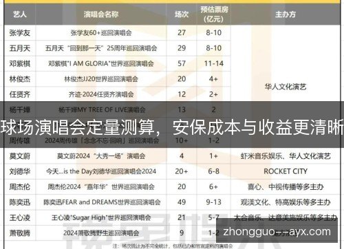 球场演唱会定量测算，安保成本与收益更清晰